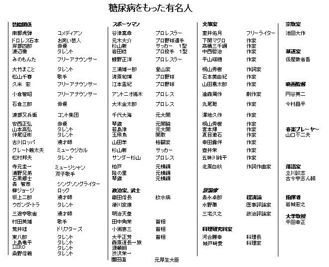 型 糖尿病 有名人 1